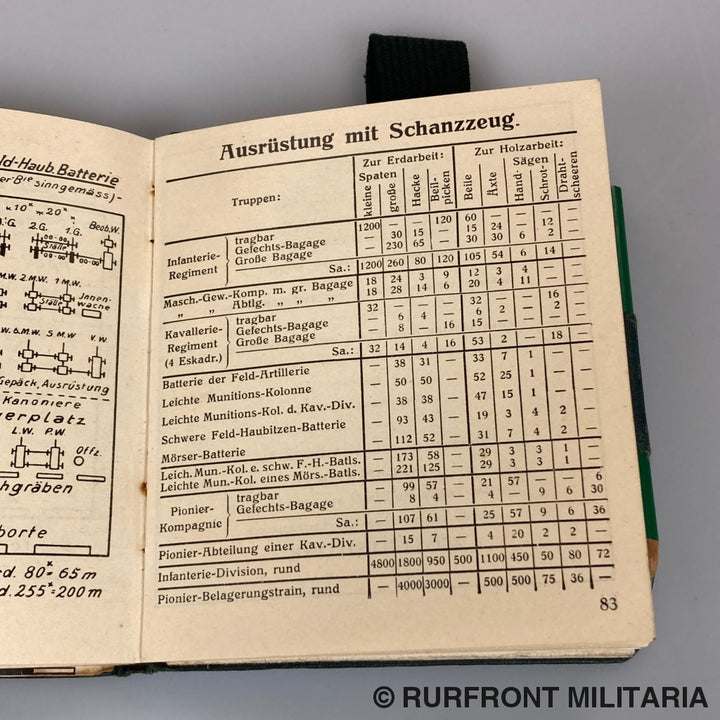 Carl Zeiss Armee Handbuch 1914-1915