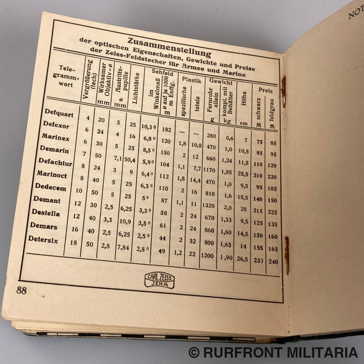 Carl Zeiss Armee Handbuch 1914-1915