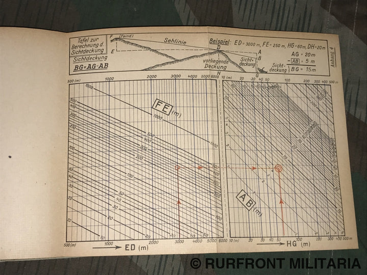 Hdv. 119/144 Schusstafel Für Die 7 5 Cm Feldkanone 38.