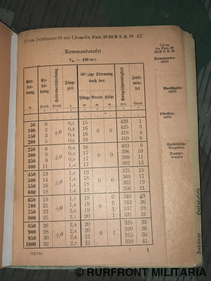Hdv. 119/144 Schusstafel Für Die 7 5 Cm Feldkanone 38.