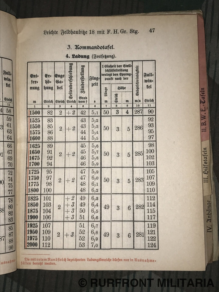 Hdv. 119/152 Schusstafel Für Die Leichte Feldhaubitze 18.