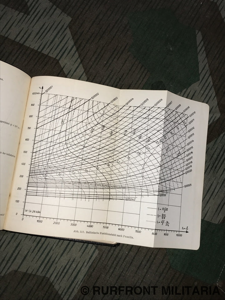 Taschenbuch Für Den Artilleristen Rheinmetall Borsig 1936.