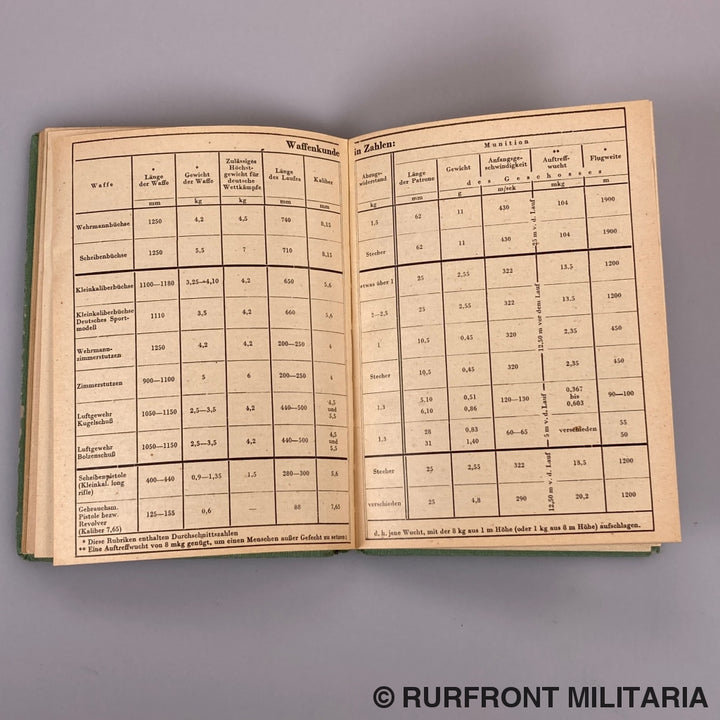 Taschenbuch Für Den Deutschen Schützen 1940