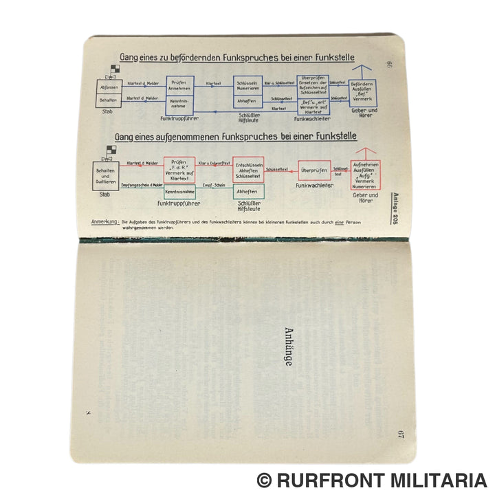 Funkvorschrift Der Luftwaffe Heft 5 Funkbetrieb Im Führungsnetz Und In Den Befehlsnetzen Legion