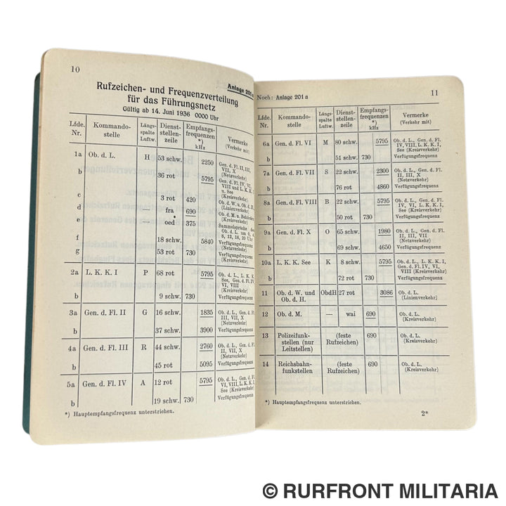 Funkvorschrift Der Luftwaffe Heft 5 Funkbetrieb Im Führungsnetz Und In Den Befehlsnetzen Legion