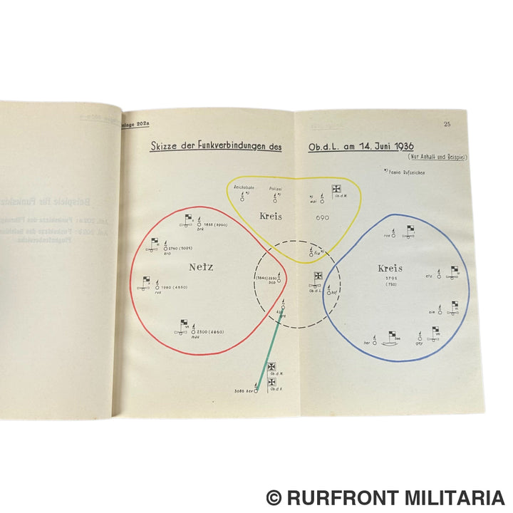 Funkvorschrift Der Luftwaffe Heft 5 Funkbetrieb Im Führungsnetz Und In Den Befehlsnetzen Legion