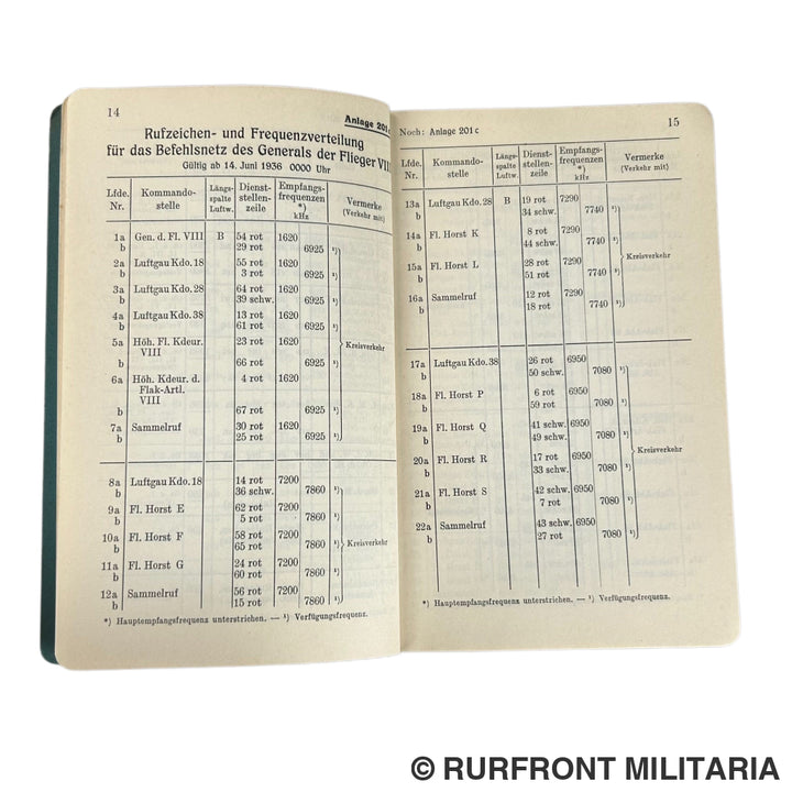 Funkvorschrift Der Luftwaffe Heft 5 Funkbetrieb Im Führungsnetz Und In Den Befehlsnetzen Legion